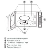 Микроволновая печь BBK 20MWG-733T/BS-M