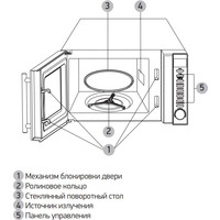 Микроволновая печь BBK 20MWS-721T/BS-M