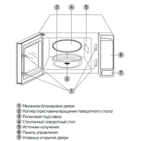 Микроволновая печь BBK 20MWS-727S/B