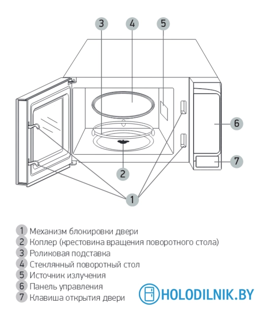 Микроволновая печь BBK 20MWS-729S/BS