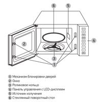 Микроволновая печь BBK 23MWS-826T/B-M