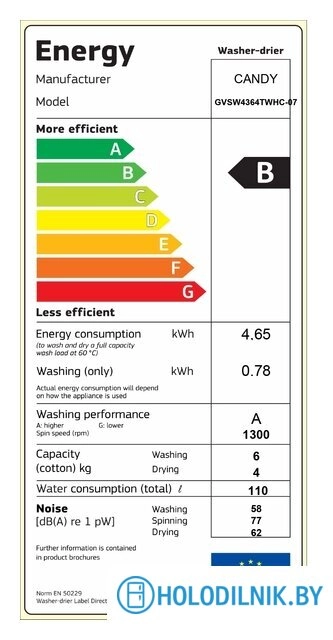 Стирально-сушильная машина Candy GVSW4364TWHC-07