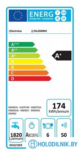 Встраиваемая посудомоечная машина Electrolux ESL2500RO