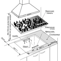 Варочная панель GEFEST 2341