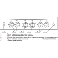 Кухонная плита GEFEST 5100-02 0001 (чугунные решетки)
