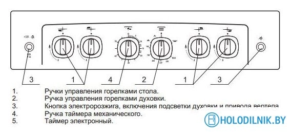 Кухонная плита GEFEST 5100-02 0001 (стальные решетки)