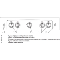 Кухонная плита GEFEST 5100-02 0009 (чугунные решетки)