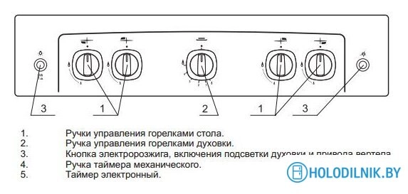 Кухонная плита GEFEST 5100-02 0009 (стальные решетки)