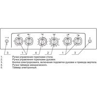 Кухонная плита GEFEST 5100-02 (чугунные решетки)