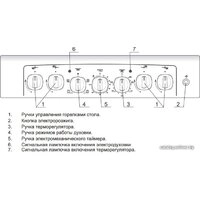 Кухонная плита GEFEST 5102-02 0001 (чугунные решетки)
