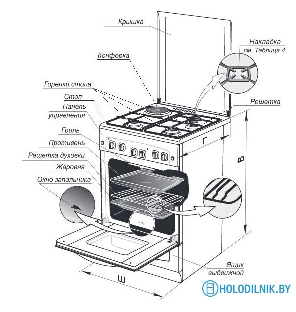 Кухонная плита GEFEST 5110-02