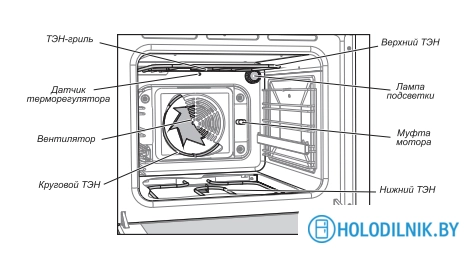 Электрический духовой шкаф GEFEST 602-02 С