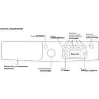 Стиральная машина Indesit IWSE 6105 B (CIS).L