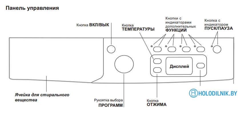 Стиральная машина Indesit IWSE 6105 (CIS)