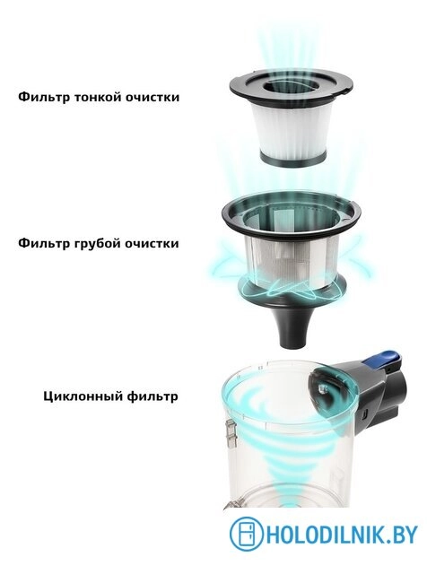 Пылесос Kitfort KT-541-1