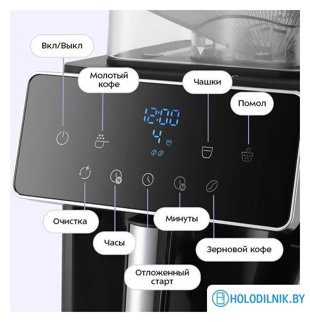 Капельная кофеварка Kitfort KT-7371