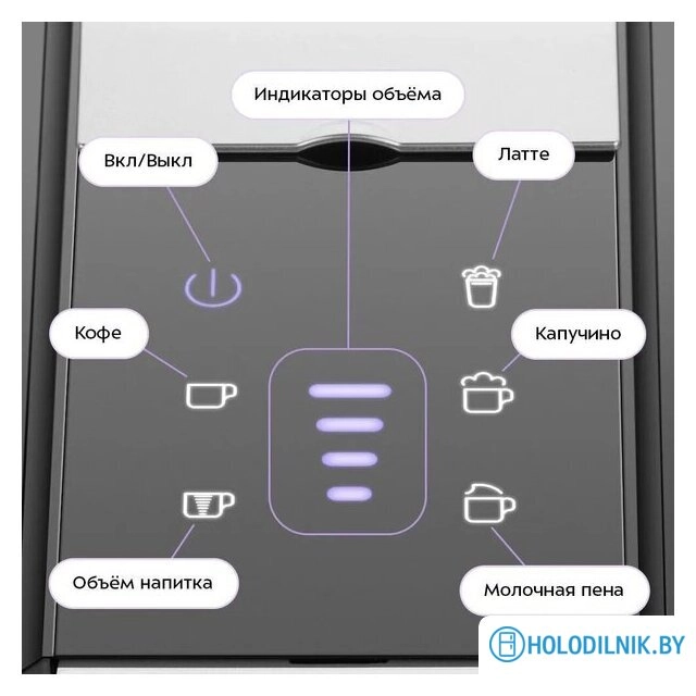 Рожковая кофеварка Kitfort KT-7675