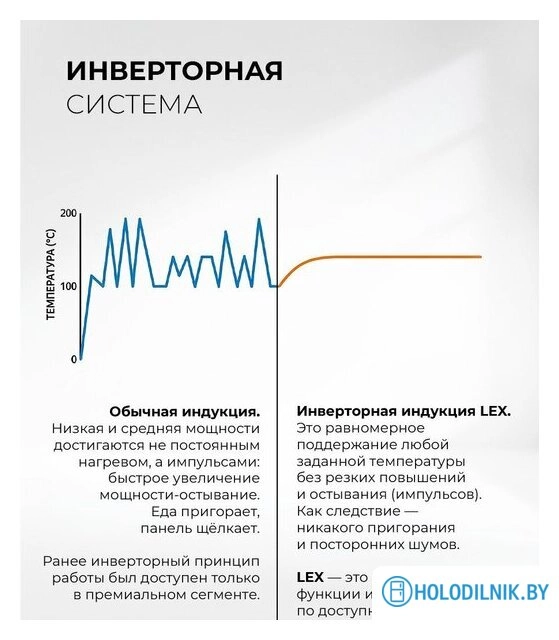 Варочная панель LEX EVI 320A I GR