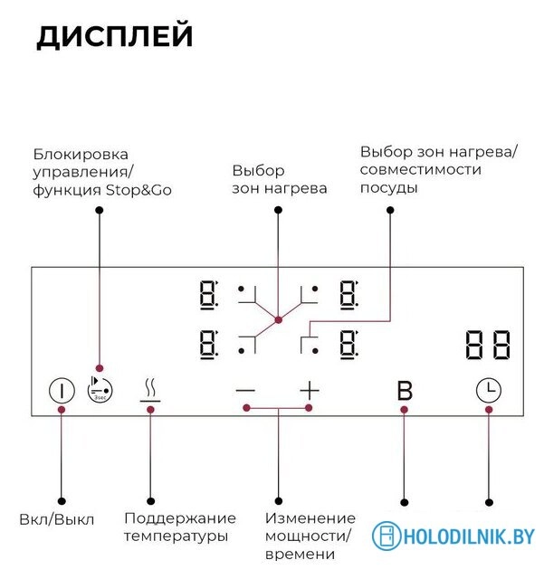Варочная панель LEX EVI 6040B I BL