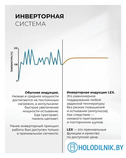 Варочная панель LEX HI 3021A I BL
