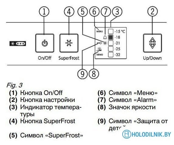 Морозильник Liebherr Gsl 1223 Comfort