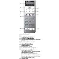 Микроволновая печь Panasonic NN-ST254MZPE