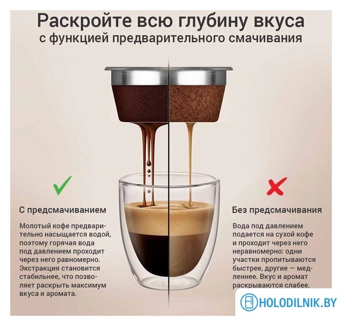 Кофейная станция Redmond (Редмонд) CM741 (черный)