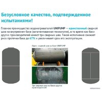 Накопительный электрический водонагреватель над мойкой Unipump Компакт 6 над