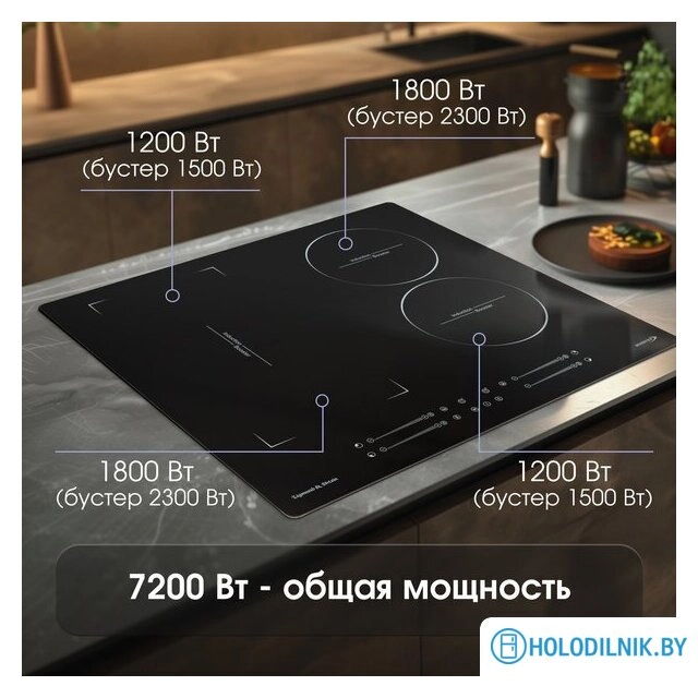 Варочная панель Zigmund & Shtain CI 49.6 B