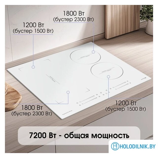 Варочная панель Zigmund & Shtain CI 49.6 W