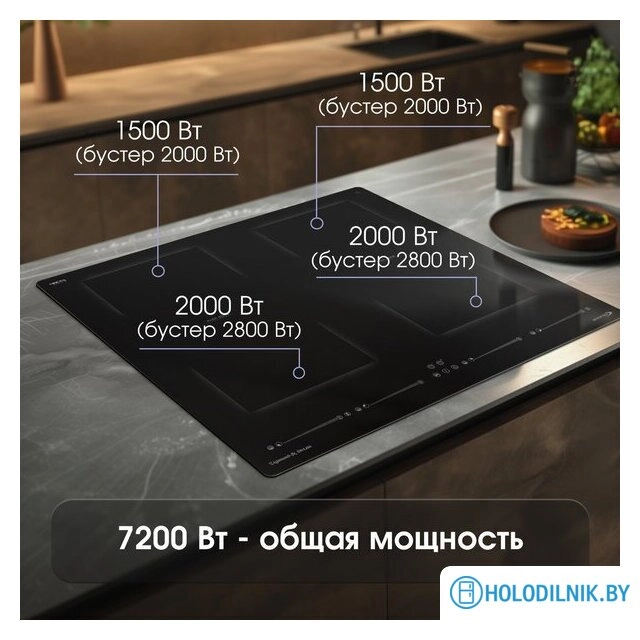 Варочная панель Zigmund & Shtain CI 69.6 B